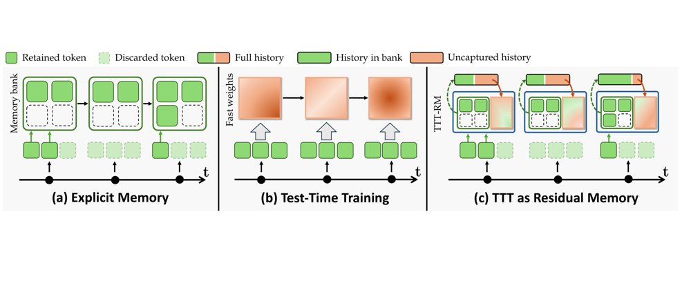 Test-Time Training as Residual Memory for Robot Policies Figure 1