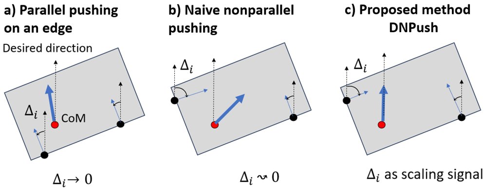 DNPush: Distributed Nonparallel Pushing Force Control of Multi-Robot Systems for Object Transportation Figure 1