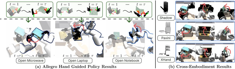 PatternDex: Learning Interaction Patterns to Guide Reinforcement Learning of Bimanual Dexterous Manipulation of Articulated Objects Figure 1