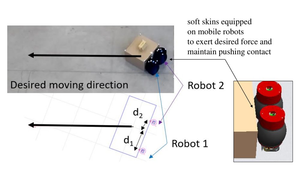 Distributed Cascade Force Control of Soft-Tactile-Based Multi-robot System for Object Transportation Figure 1