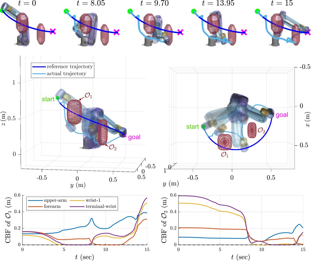 GJK-CBF: Control Barrier Functions for Convex Rigid Body Collision Avoidance on SE(3) Figure 1