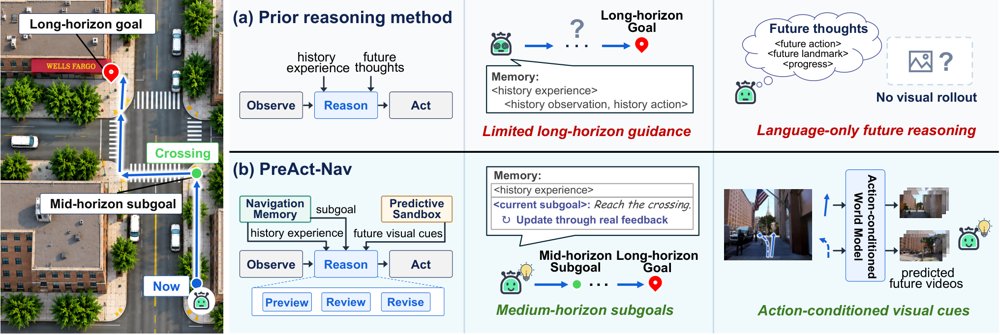 PreAct-Nav: Agentic Reasoning Before Action for Urban Navigation Figure 1