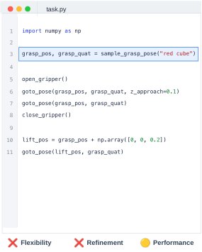 RobotUse: Allocating Computation, Context, and Decisions Figure 1