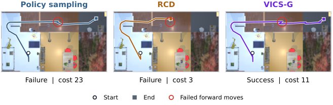 A Safe Action Is Not Enough: Feasible-Future Decoding for Vision-Language-Action Policies Figure 1