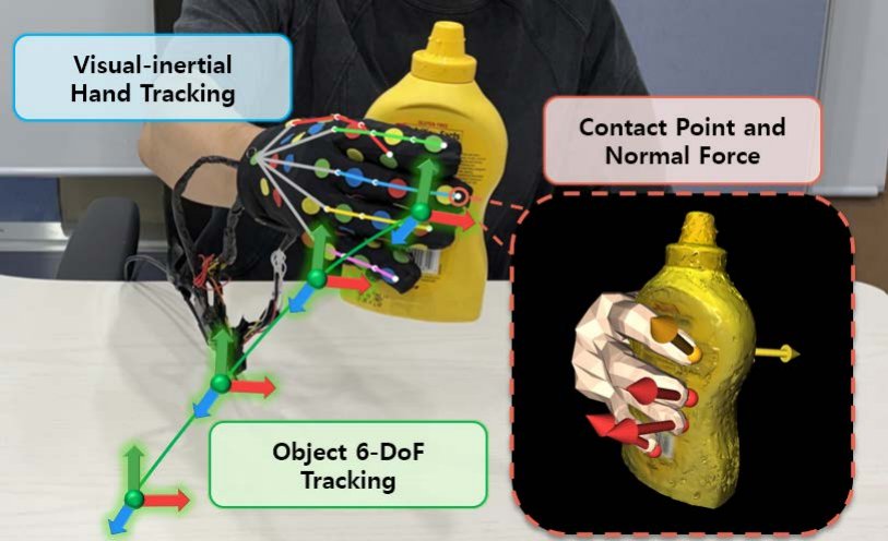 VICON: Visual-Inertial-Contact based Hand-Object Tracking for Manipulation Datasets Figure 1