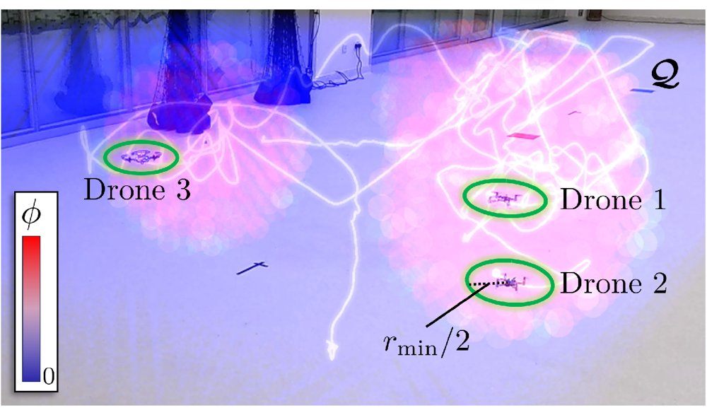 Safe Ergodic Control for Multi-Robot Systems via Quadratic Programming Figure 1