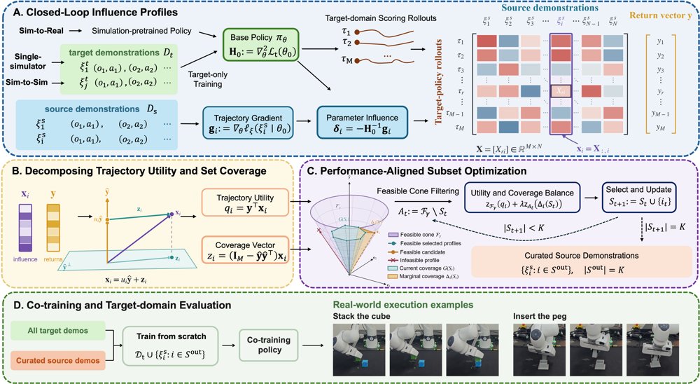 TUCO: Curating Simulation Demonstrations for Sim-to-Real Robot Policy Co-Training Figure 1