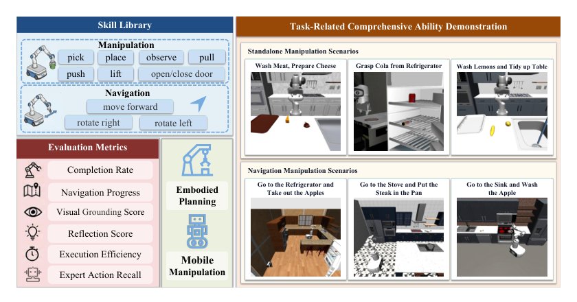 RMMBench: A Comprehensive Benchmark for Robotic Mobile Manipulation Figure 1