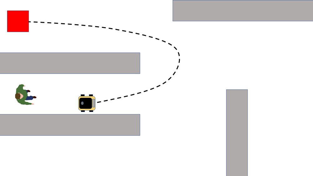 Social Navigation for Tour-guide Robot Figure 1