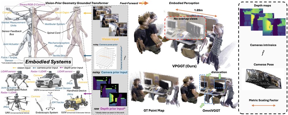 Deep Prior Learning for Embodied Perception Figure 1