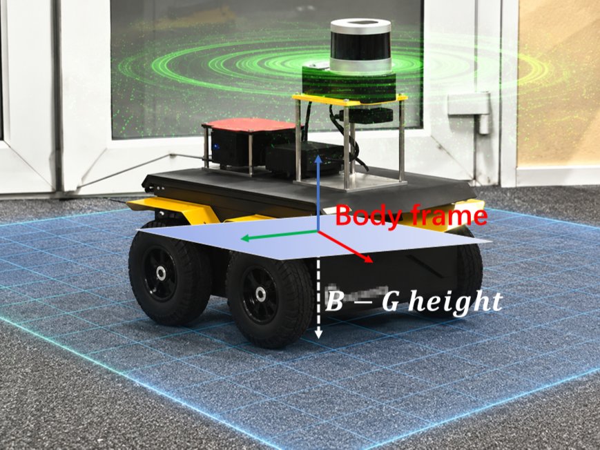 GR-LIO: A Local Ground-Aware LiDAR-Inertial Odometry System Using Body-to-Ground Height Figure 1