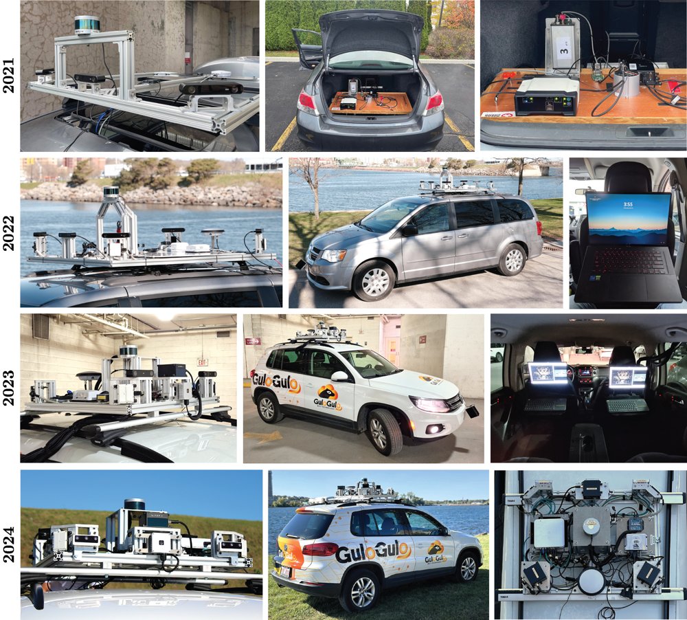 Building A Multi-Sensor Platform For Autonomous Driving Research: Challenges and Lessons Learned Figure 1