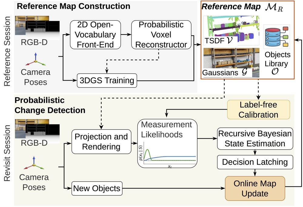 FOCUS: Fine-Grained Open-Vocabulary Change Detection for Uncertainty-Aware Semi-Static Scenes Figure 1