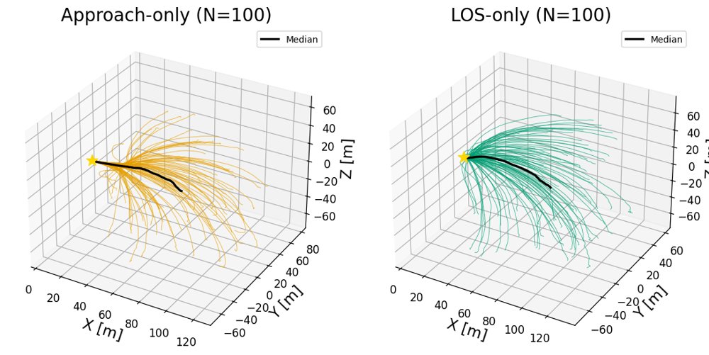 Spacecraft Rendezvous Trajectory Generation with Modular Constraints via Diffusion Model Composition Figure 1
