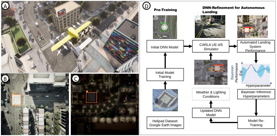 Bayesian Data Augmentation for DNN Retraining with Binomial Outcomes in Vision-Based UAV Landing Figure 1