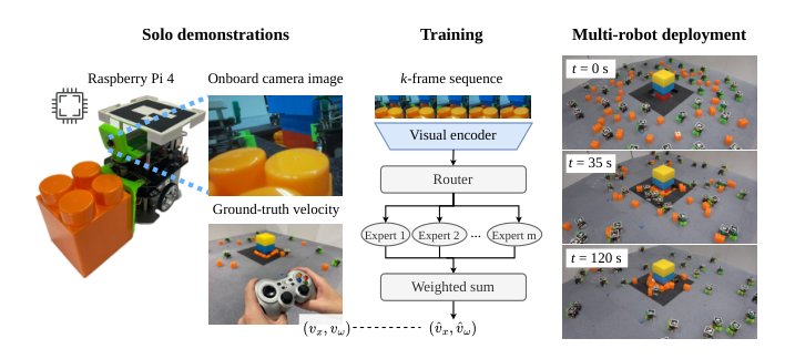 Learning Coordinated Visuomotor Box-Pushing from Solo Demonstrations Figure 1
