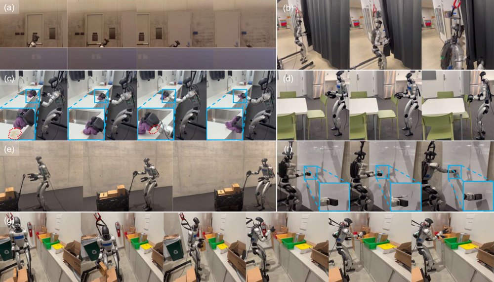 Dataset-Free Compliant Humanoid Loco-Manipulation with Dynamic Online Posture Figure 1