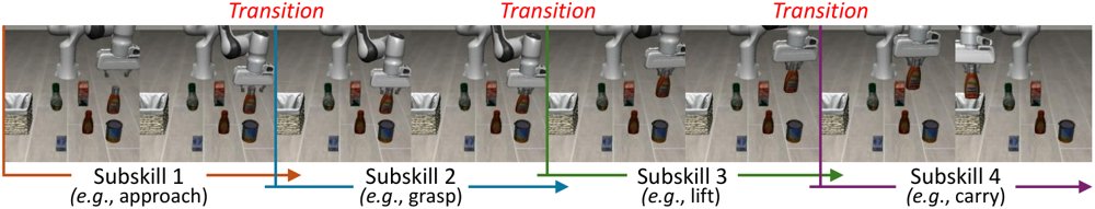 When to Switch: Reliable Action-Chunk Extension for Vision-Language-Action Models Figure 1