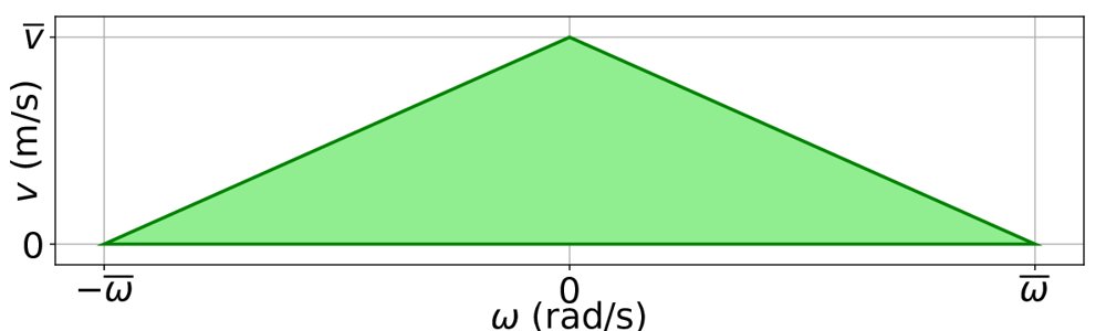 End-to-End Safe Social Navigation via Multi-Task Reinforcement Learning and Probabilistic Perception Figure 1