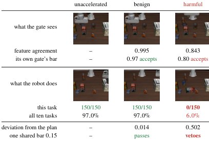 The Unexpired Plan: A Free Monitor for Accelerated Diffusion Policies Figure 1