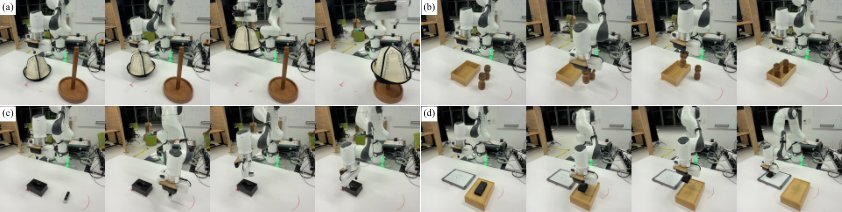 Demonstration-Calibrated Port-Hamiltonian Retuning for Manipulation Policies Figure 1