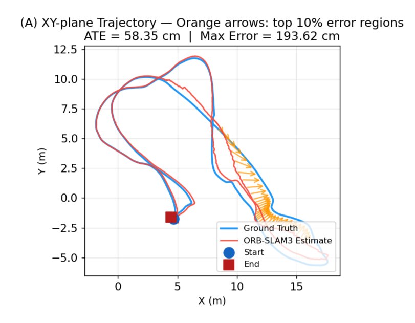 Human-in-the-Loop Neuro-Symbolic Drift Anticipation for Reliable Visual SLAM Figure 1