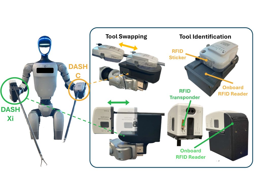 DASH: A da Vinci Adapter for Serial-link and Humanoid Robots as an Accessible Platform for Surgical Robotics Research Figure 1