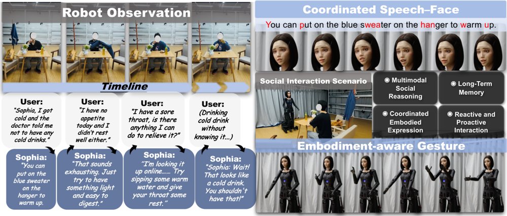 From Social Reasoning to Embodied Interaction: An Agentic Framework for Social Robots Figure 1