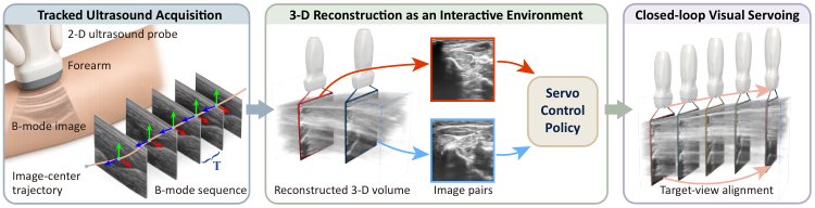 Recon2Servo: Robotic Ultrasound Visual Servoing via Learned Image-to-Motion Inference Figure 1