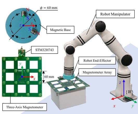MagServo: Uncertainty-Resilient Hierarchical Magnetic Servoing via Learned Latent Representations Figure 1
