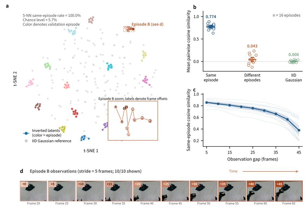 Execution-Aligned Progressive Noise for Consistent Asynchronous Replanning in Generative Robot Policies Figure 1