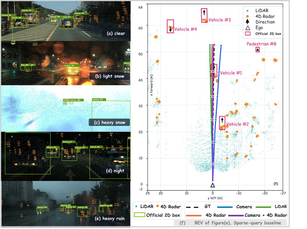 Radar2Plan: Benchmarking 4D Radar for End-to-End Open-Loop Ego-Trajectory Planning Figure 1
