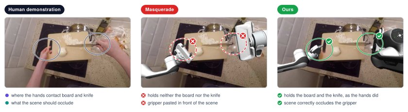 Robotizing Human Videos with Physically Consistent Interactions Figure 1