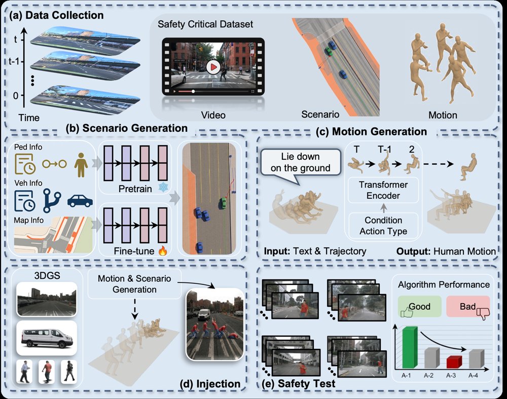 Controllable and Photorealistic Pedestrian Risky Motion Generation for End-to-End Driving Safety Evaluation Figure 1