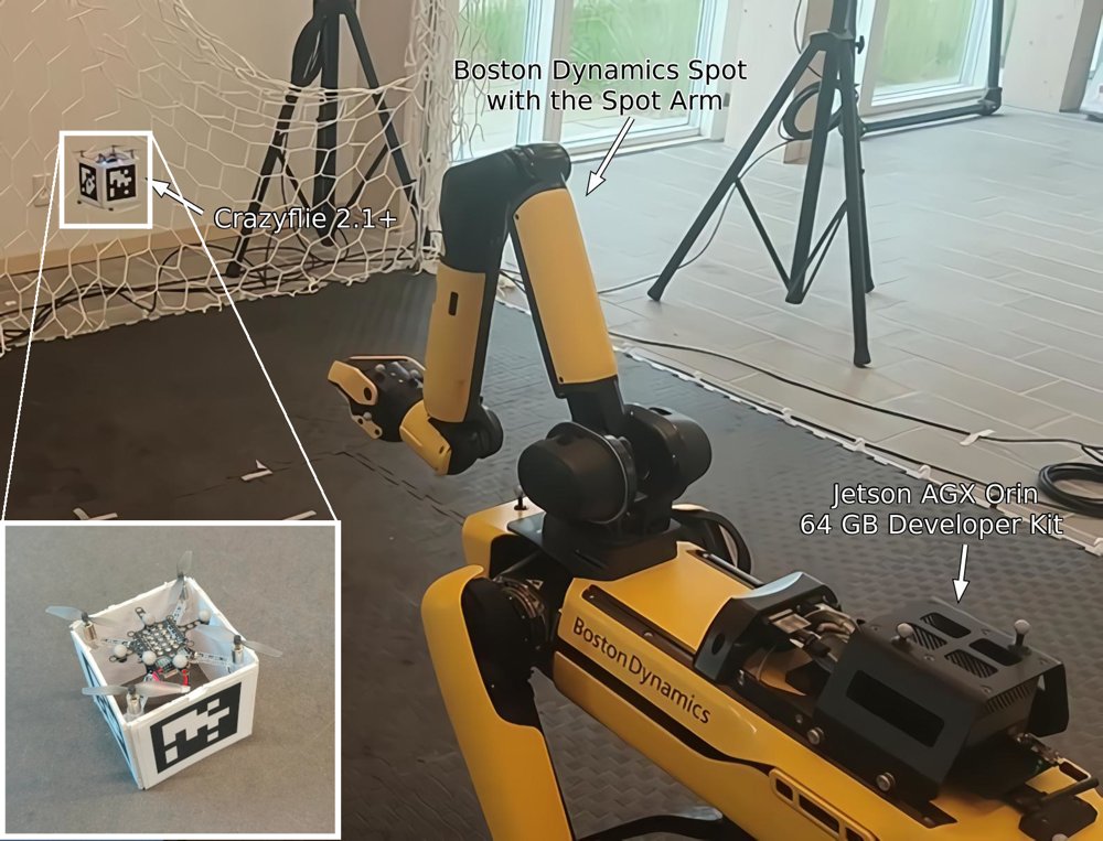Towards Quadruped-Provided Localization and Active Tracking for Micro-UAVs Figure 1
