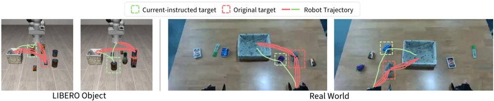 Encoded but Not in Control: Revealing the Grounding Gap in Vision-Language Robot Policies Figure 1