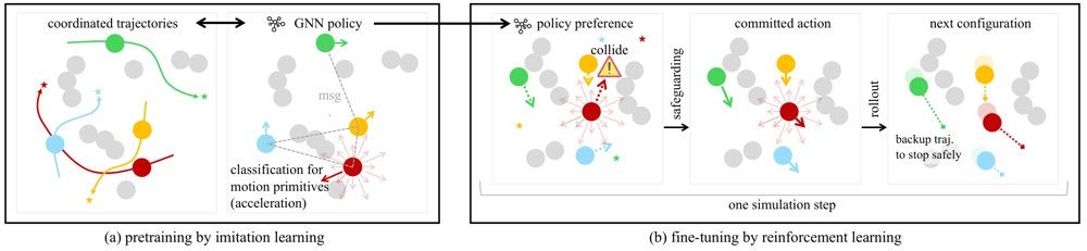 GAMBIT: Learning to Plan Continuous Multi-Robot Trajectories Figure 1