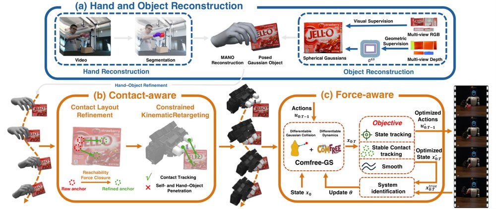 DexForge: High-Fidelity Physics-Informed Dexterous Retargeting Figure 1