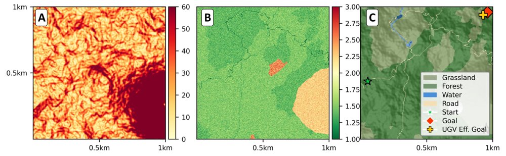 Traversability-Aware Cooperative Path Planning for Human-UGV Casualty Evacuation Figure 1