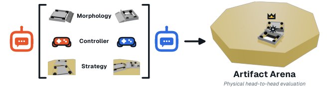 ArtifactArena: Evaluating Models by What They Build in the Physical World Figure 1