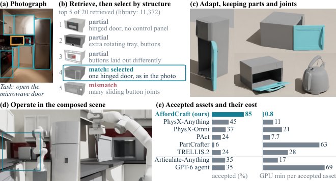 AffordCraft: Scalable Construction of Task-Ready Simulation Assets from Single Images Figure 1