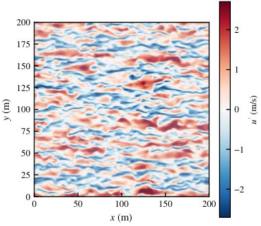 Statistical Turbulence and High-Fidelity Disturbance Fields for Quadrotor Flight Control Figure 1