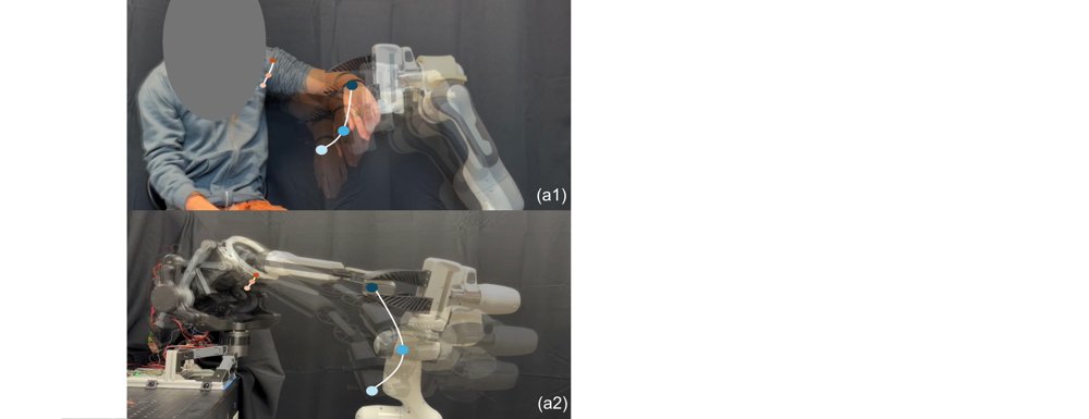Physical Twins: Accelerating and Enabling Robot Learning with Phantom Platforms Figure 1