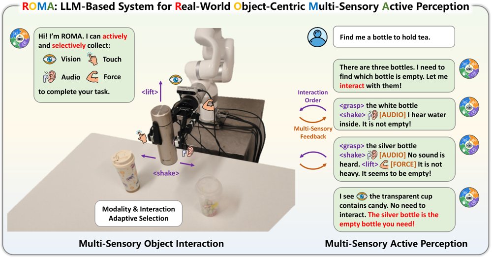 ROMA: LLM System for Real-World Object-Centric Multi-Sensory Active Perception Figure 1