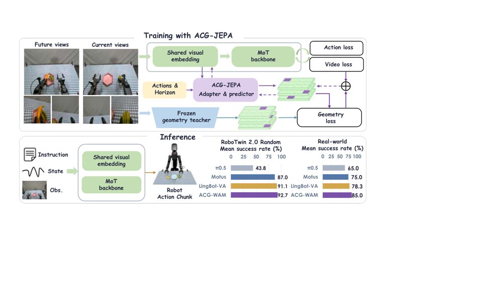 ACG-WAM: World-Action Modeling via Action-Conditioned Geometric Latent Prediction Figure 1