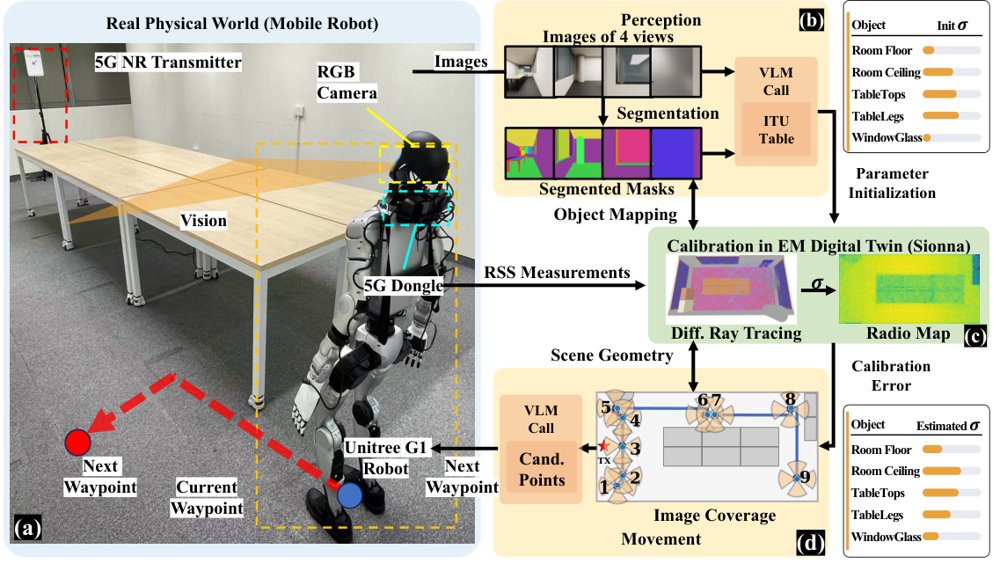 Demo: Vision-Language Model-Guided Online Calibration of an Electromagnetic Digital Twin Figure 1