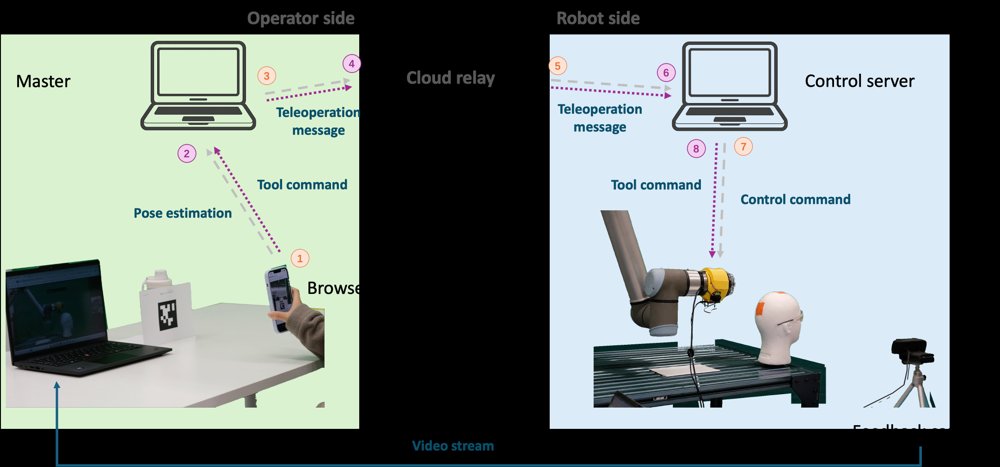 TeleHairing: A Teleoperation Baseline for Robotic Haircutting Figure 1