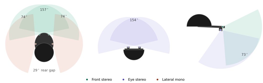 RoboCap: A New Platform for Egocentric Robot Learning Figure 1