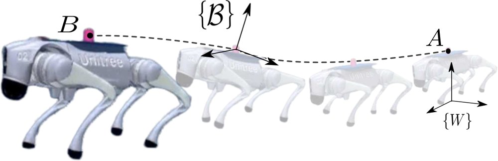 Robust Nonprehensile Object Transport with Quadruped Robots Figure 1