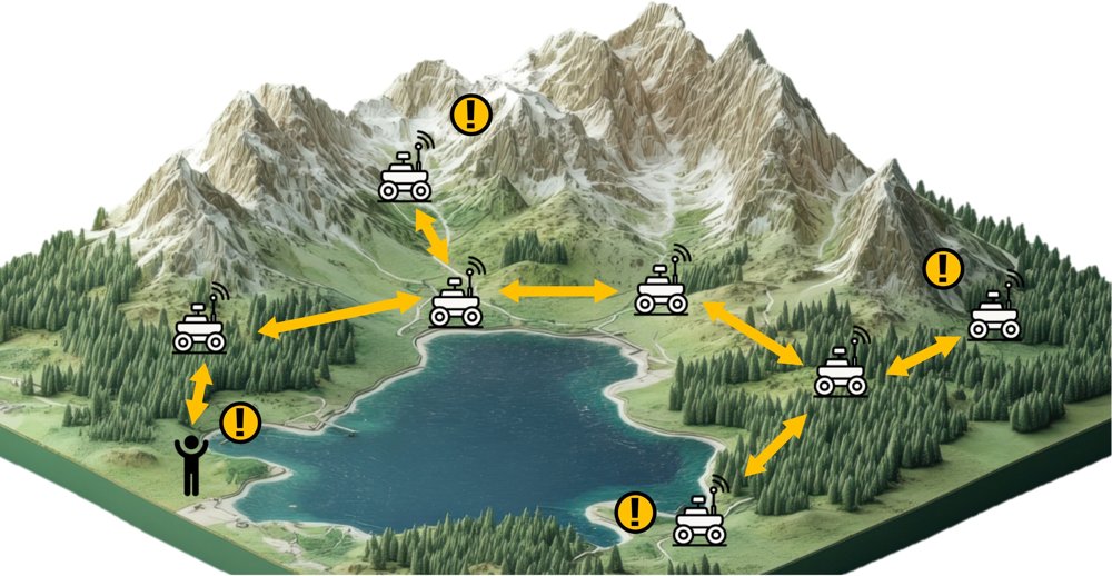 Towards Decentralized Formation of Minimum-Length Communication Networks Using Robot Swarms Figure 1